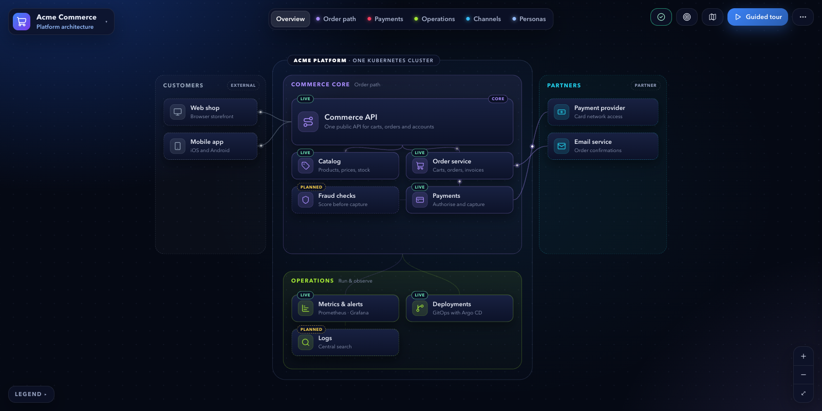 Acme Commerce: overview